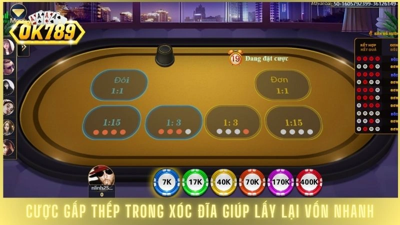 Xóc đĩa online OK789 - Mẹo đọc vị, bắt cầu chính xác 3 Cược gấp thếp trong xóc đĩa giúp lấy lại vốn nhanh